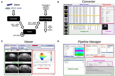 MP3: Medical Software for Processing Multi-Parametric Images Pipelines